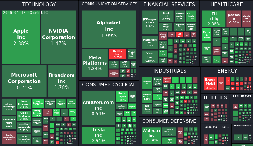 Treemap Image